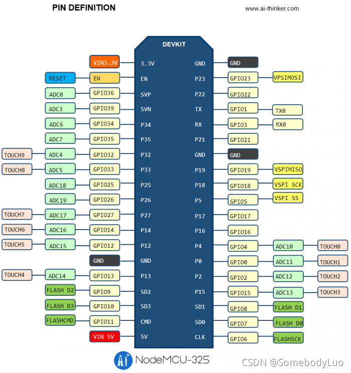 Mcu Rst Pin 【Arduino-ESP32开发】环境搭建_leaving... hard resetting via rts pin...-CSDN博客