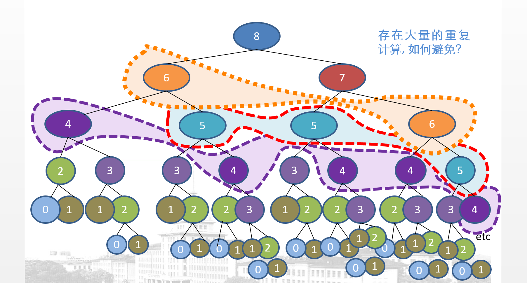 算法设计动态规划