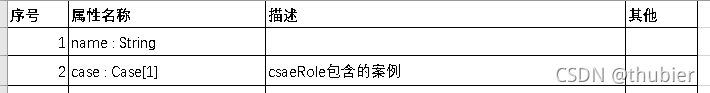 5.2案例管理元素---案例模型元素----cmmnV1.1