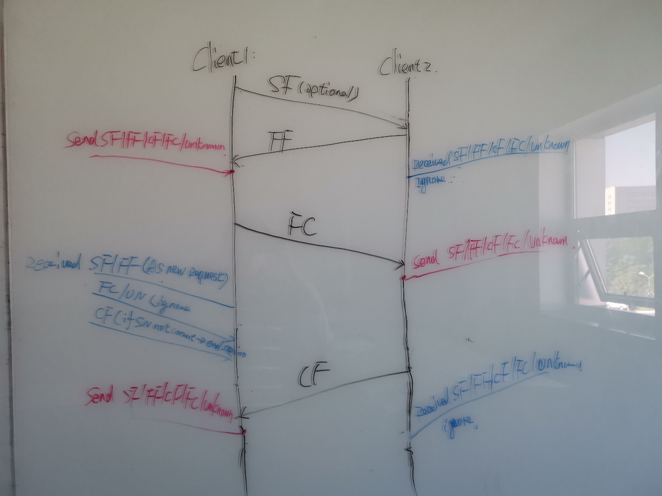 AUTOSAR CANTP(ISO15765-2) Introduction -- Part 2