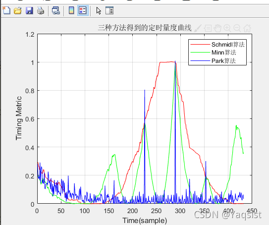 VLS系统-16QAM-OFDM系统仿真实现（MATLAB）