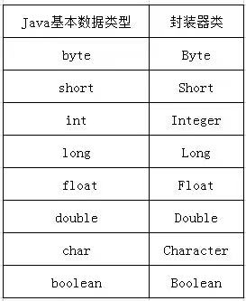 Java八大基本数据类型_java中最大的数字类型-CSDN博客
