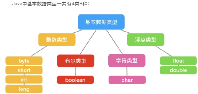 Java八大基本数据类型_java中最大的数字类型-CSDN博客
