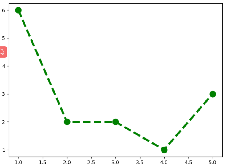 Matplotlib - 2. 绘制线 (line) / 点(marker)