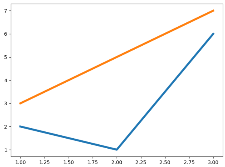 Matplotlib - 2. 绘制线 (line) / 点(marker)