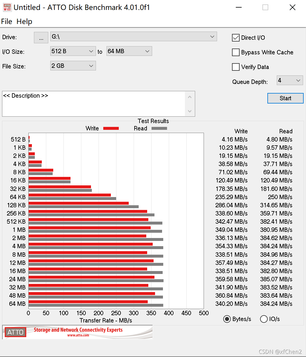 使用ATTO Disk Benchmarks测试闪迪cz880-CSDN博客