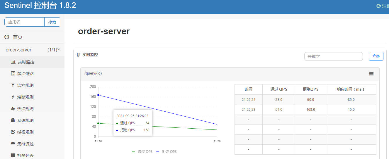 SpringCloud Netflix集成Sentinel限流