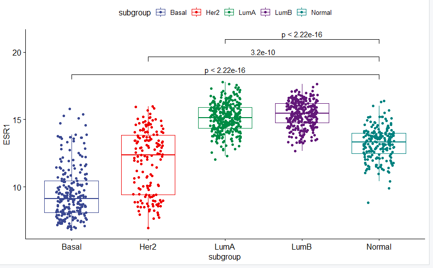 在r语言里用ggplot2做箱式图和散点图笔记