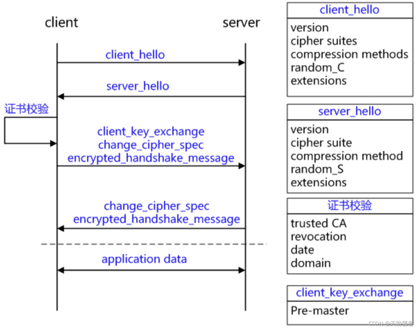 Tls client ошибка