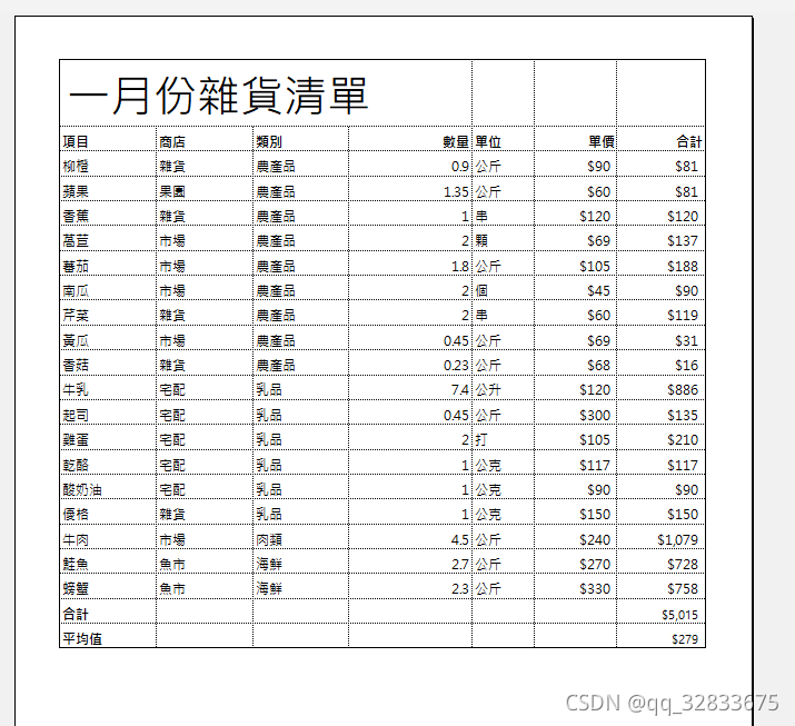 Excel学习日记：L2-表格设计自动求和函数