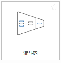 利用MindManager，制作简易的漏斗图