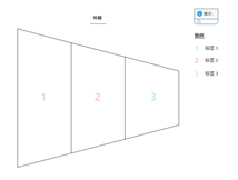 利用MindManager，制作简易的漏斗图