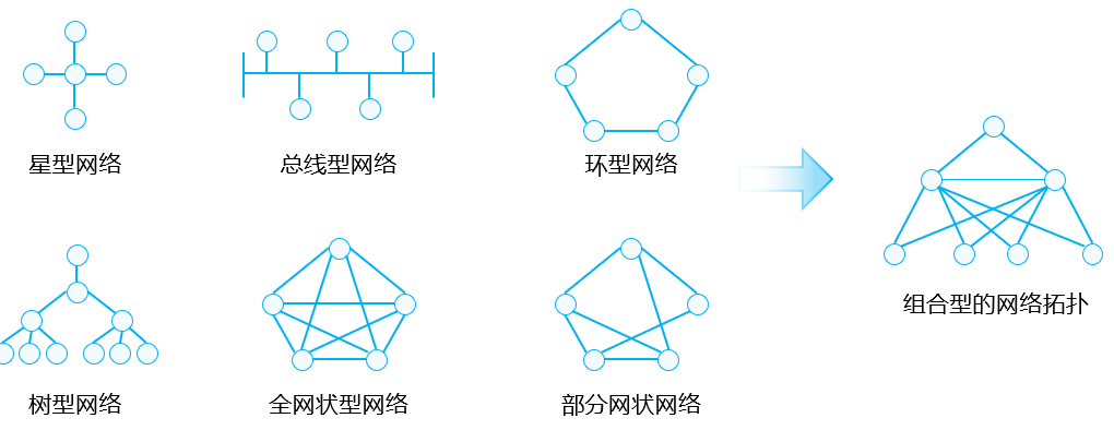 华为数通ie学习 第一节_华为ie拓扑-csdn博客