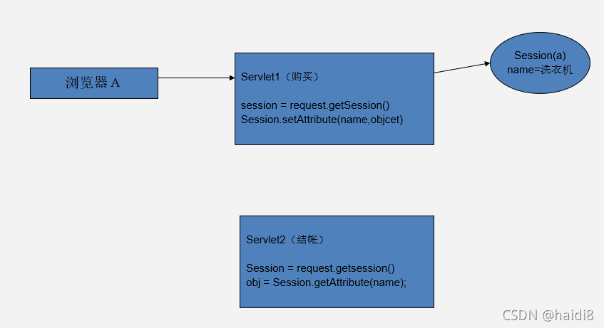 session技术