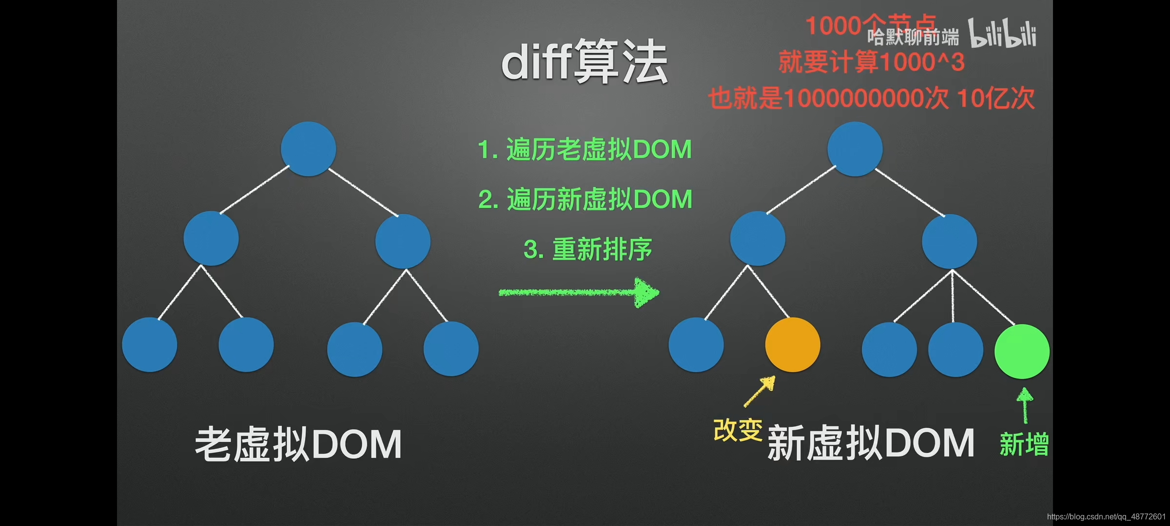 diff原本算法