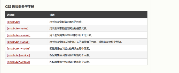 Dreamweaver css选择器