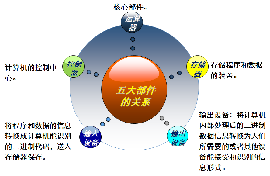 ??带你学测试??二、计算机基础