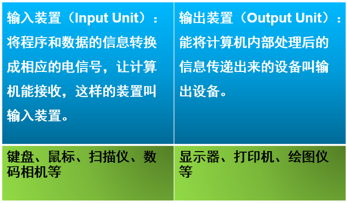 ??带你学测试??二、计算机基础