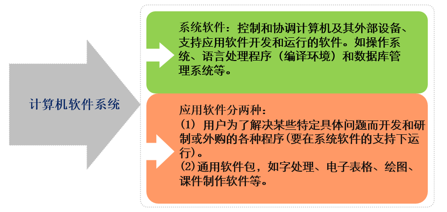 ??带你学测试??二、计算机基础