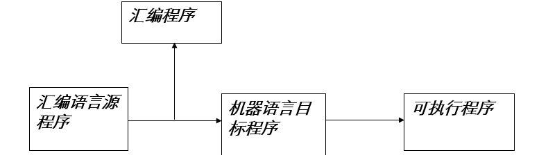 ??带你学测试??二、计算机基础