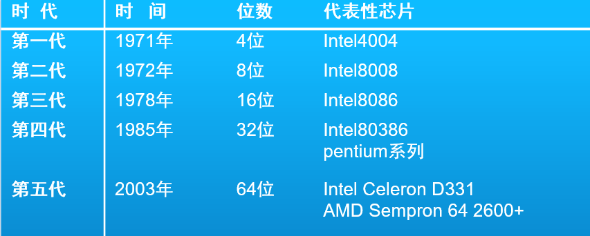 ??带你学测试??二、计算机基础