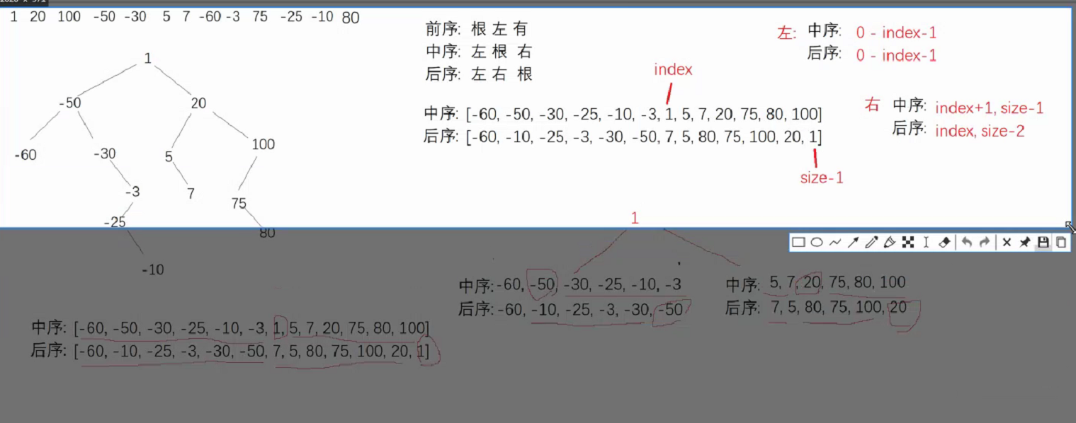 JAVA数据结构（五）树形结构遍历_java 获取树形结构中每一级的数据从最末级开始-CSDN博客