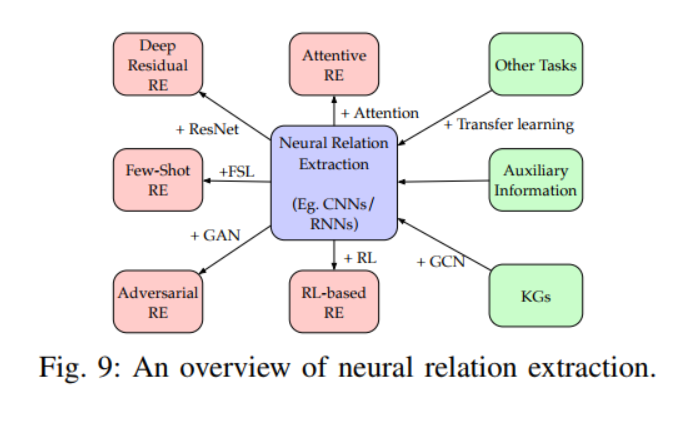 A Survey on Knowledge Graphs___Representation, Acquisition and Applications.知识图谱综述:表示,获取,应用