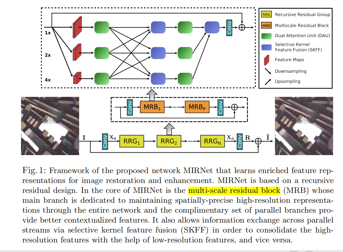 【图像Restoration】Learning Enriched Features For Real Image Restoration ...