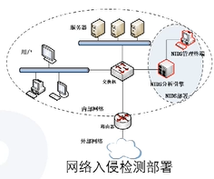 网络安全管理设备_小茗，你好的博客