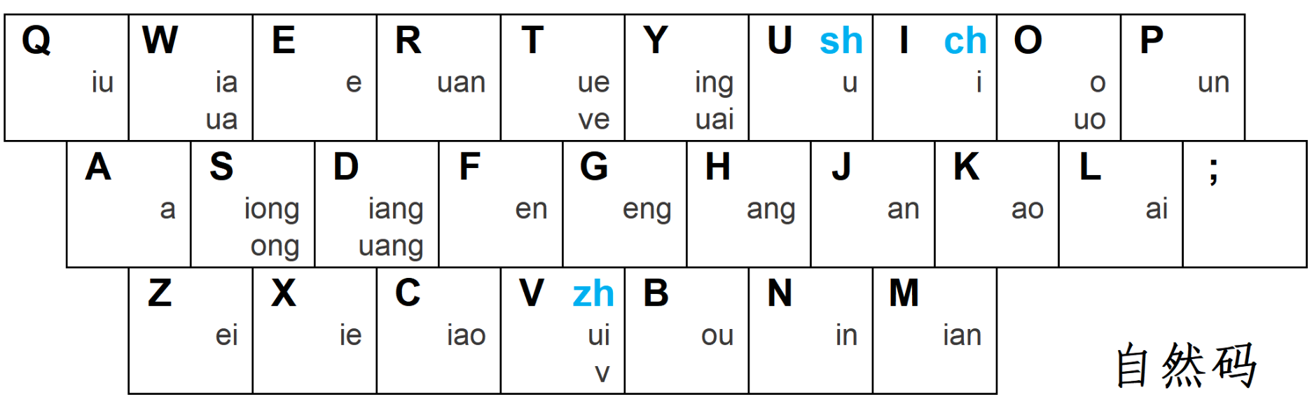 自然码双拼使用总结