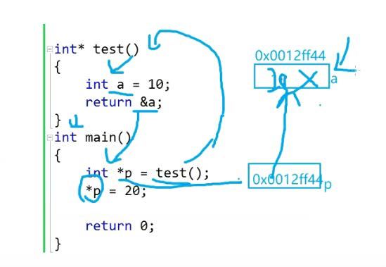 Pointer types and wild pointers - Programmer Sought