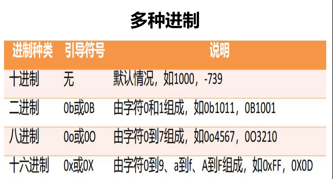 python学习笔记(一):变量和简单数据类型_python a=float(