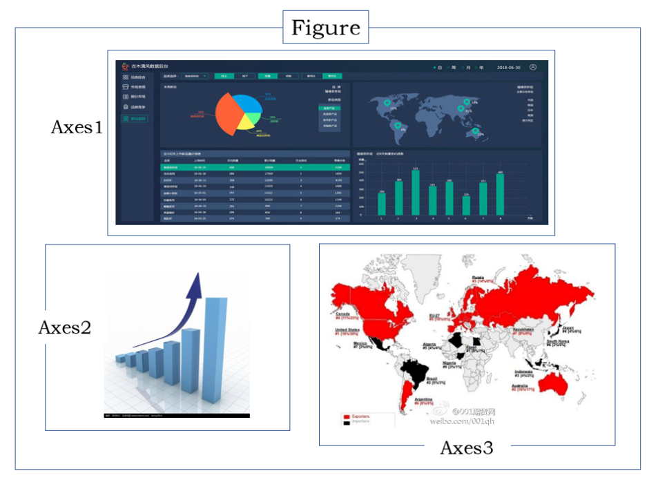 matplotlib-ax-figure-johngo