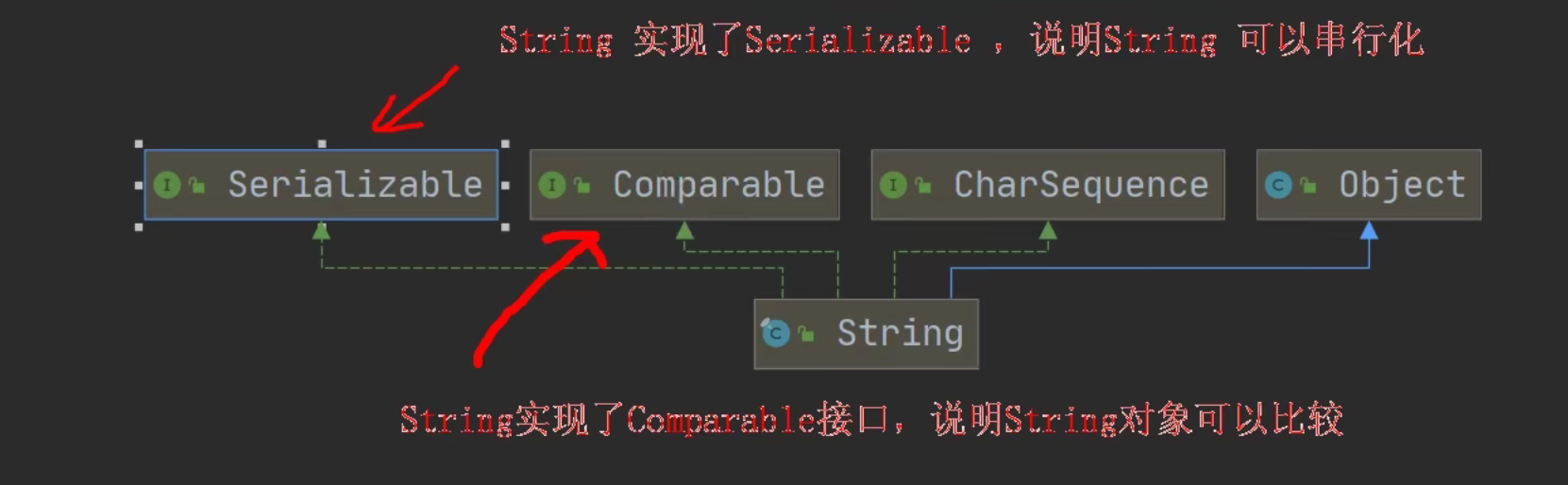 Java笔记整理 —— String类_string对象的value属性为什么是数组-CSDN博客