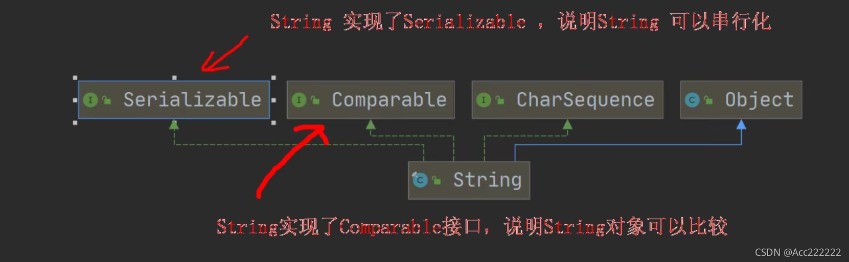 Java笔记整理 —— String类_string对象的value属性为什么是数组-CSDN博客