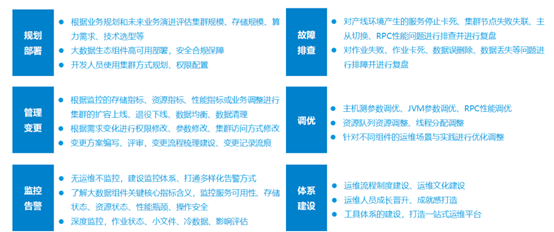 阿里，B站小伙伴刚刚分享的大数据开发运维学习规划，抓紧收藏