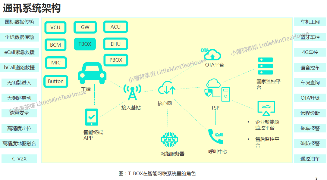 车联网产品_车联网车辆[通俗易懂]