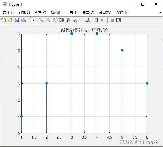 利用对位相乘法计算线性卷积-附Matlab代码