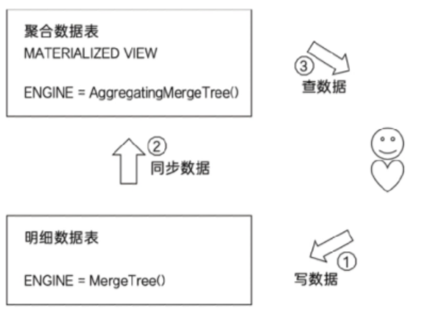 什么是物化视图