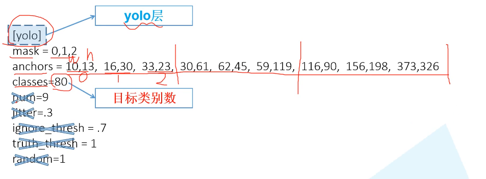 YOLOv3 spp配置文件解析（自学笔记）