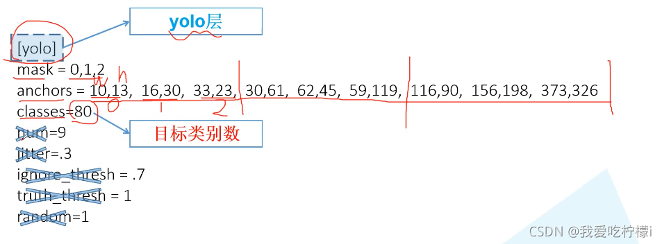 YOLOv3 spp配置文件解析（自学笔记）