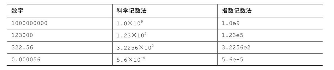 【C语言】数据类型存储、原码，反码，补码 (https://mushiming.com/)  第7张