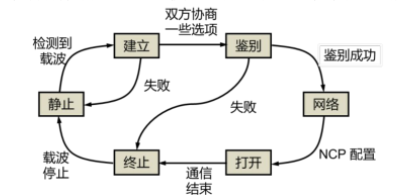 计算机网络技术学习总结（详细，持续更新）