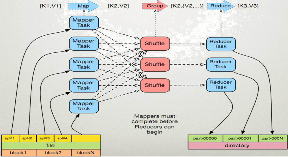 MapReduce与HBase整合实践经验总结