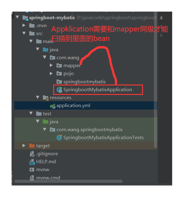 conditions evaluation report spring boot