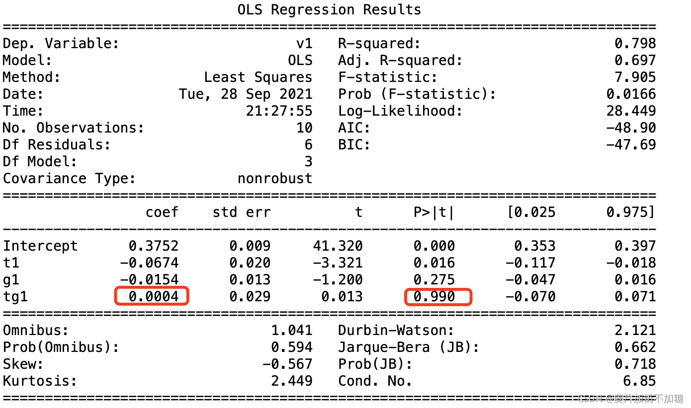 Did Stats 使用 Python 计算 DID 及其对应P值_did python-CSDN博客