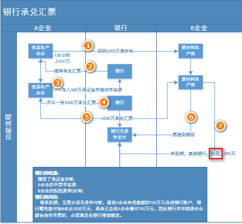 一个例子弄清银行承兑汇票和商业承兑汇票_银行承兑汇票举例_彼岸花的眼泪的博客-CSDN博客