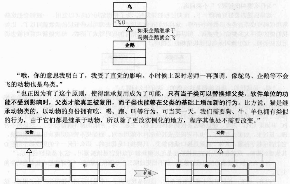 Python成神之路 设计模式的六大基本原则