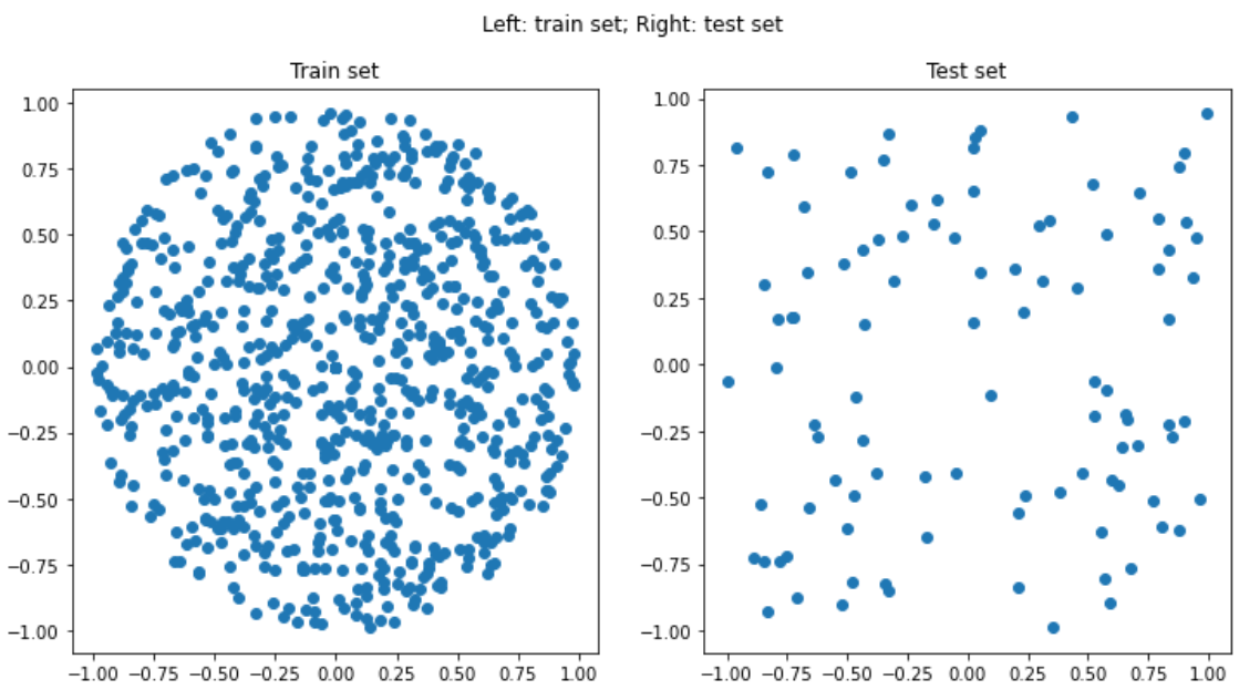 OCSVM: A toy example for beginner_oc-svm-CSDN博客