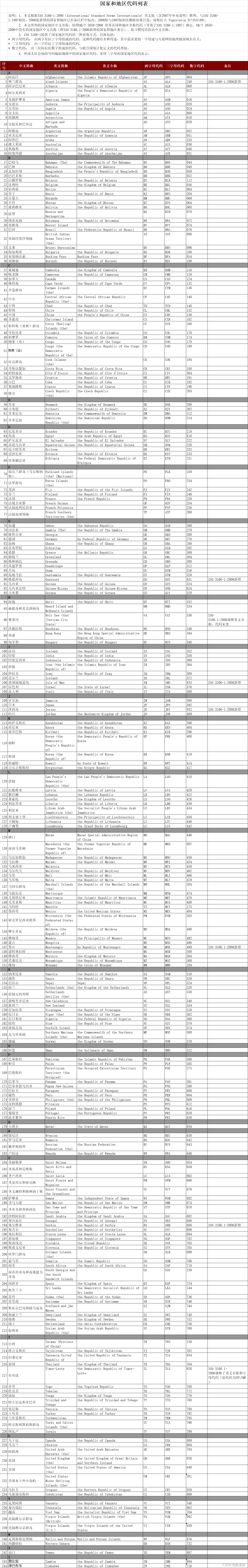 最全国家统计局统计用区划代码（2009-2020） - 经管文库（原现金交易版） - 经管之家(原人大经济论坛)